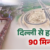 सिर्फ 90 मिनट में दिल्ली से पहुंचेंगे हरिद्वार, यूपी के 4 जिले होंगे कनेक्ट, इस प्रोजेक्ट से उत्तराखंड के पर्यटन को मिलेगी ‘रफ्तार’